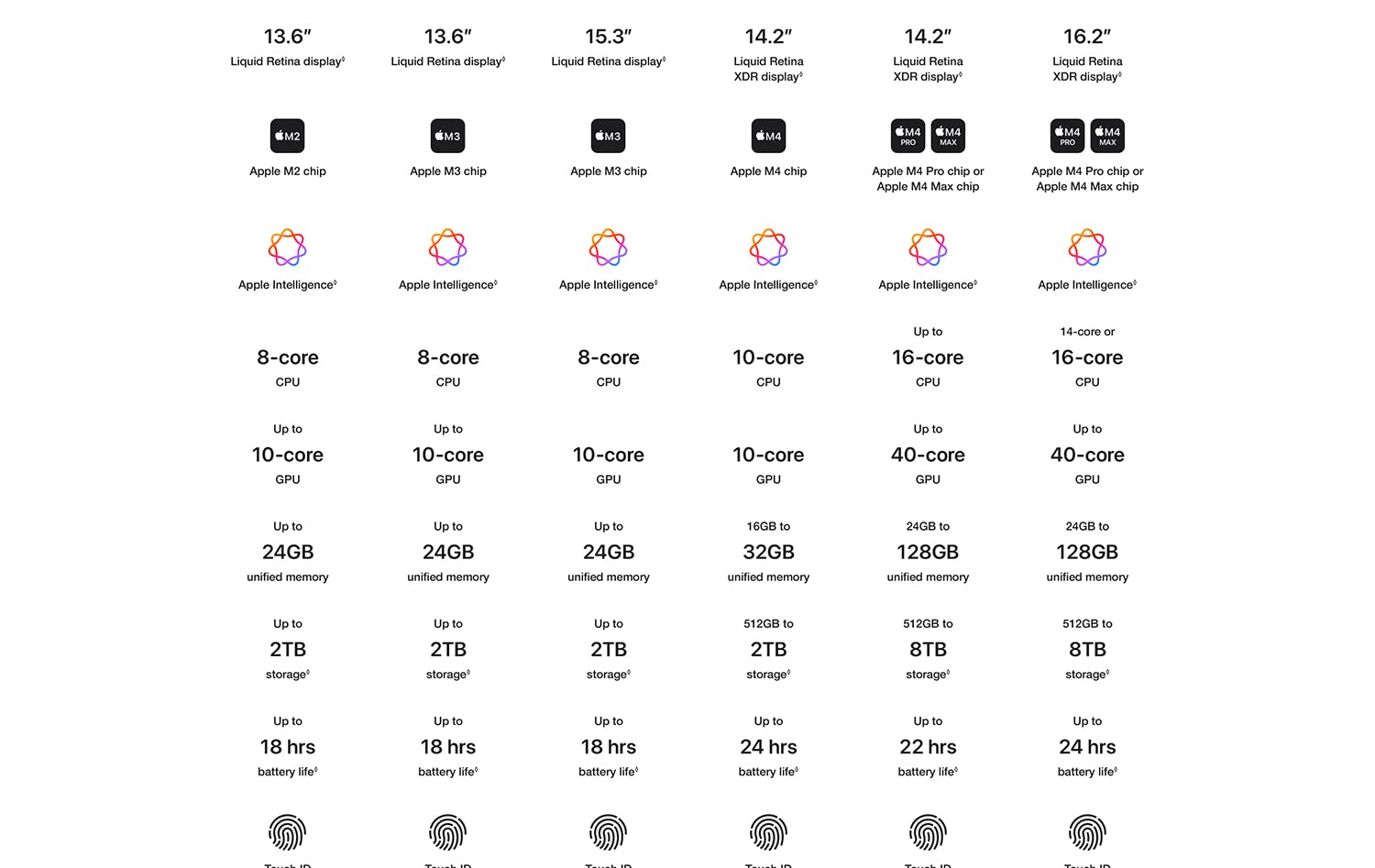Technical Specifications.